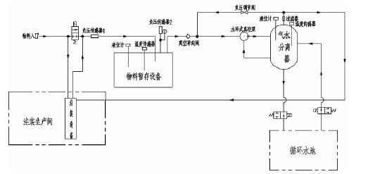 九游官方站网站入口-九游(中国),佛山水泵厂,水环真空泵,九游官方站网站入口-九游(中国)厂