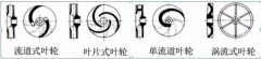 浅析|九游官方站网站入口-九游(中国)叶轮的那些知识，秒懂！