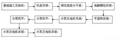 九游官方站网站入口-九游(中国)安装施工组织设计