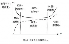 九游官方站网站入口-九游(中国)设备管理实战经验分享