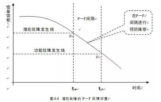 九游官方站网站入口-九游(中国)潜在故障