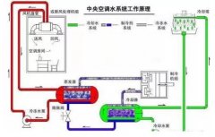 九游官方站网站入口-九游(中国)浅析暖通水泵的使用与选型